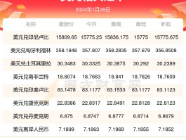 1美元等于多少卢布(1美元等于多少人民币)