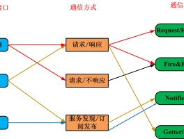 ethernetip协议(ethernetip cip)