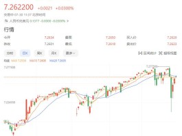 美元对人民币汇率走势分析(美元对人民币汇率走势分析2024年10月)