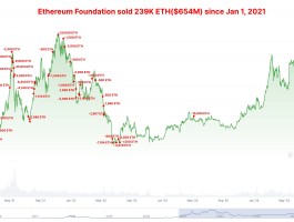 以太坊发行价(以太坊发行价格)