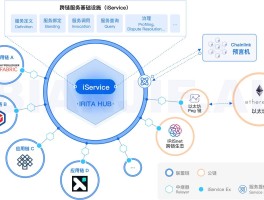 如何看待区块链(对于区块链技术你怎么看)