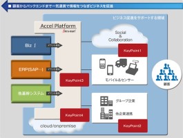 accel公司(accel公司投资的AS)