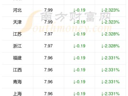 今日国际原油最新价格(今日国际原油最新价格查询)