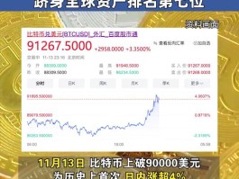 比特币价格今年可能触及42万美元(比特币价格今年可能触及42万美元吗)