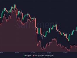 solana币为什么一直下跌(solana币2021年下半年趋势)