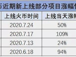 火币什么时候上线的简单介绍