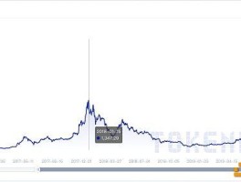 2018年以太坊价格(2018年以太坊价格行情)