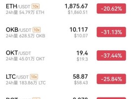 btt币前景和未来(btt币未来能涨到多少)