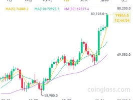 今日币价(比特币今日币价)