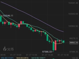 比特币跌破4万(比特币跌破41000)
