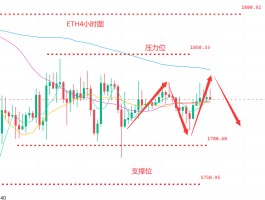 eth交易查询(eth查询交易信息)