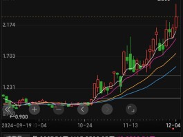 比特币三次暴涨暴跌(比特币3小时跌超5000美元)