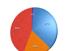 星链每月价格(星链成本高前景暗淡)