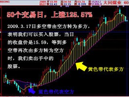 合约多空比例代表什么(合约多头和空头什么意思)