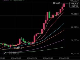 比特币为什么会有价值(比特币为什么有实际价值)