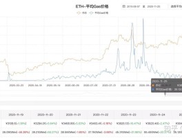 1个以太坊多少钱人民币(一个以太坊币需要多少算力)