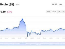 比特币今天什么价位(比特币今天的市场价格)