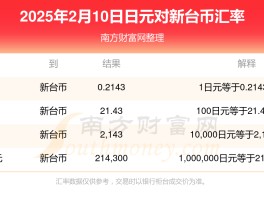 日元汇率最新消息(日元汇率最新消息及新闻)