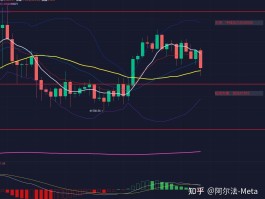 以太坊压力点位是什么(以太坊算力和收益计算公式)