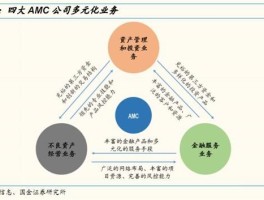 金帐户为什么稀缺(金账户的钱怎么取出来)