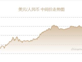 usdrmb汇率(usd兑人民币的汇率)