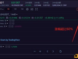 聚币网的币还能找回来吗(原来聚币网的币还能找回来吗)