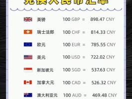 2020世界货币汇率排行榜表(2020世界货币汇率排行榜表格)