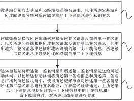 区块奖励什么意思(区块奖励减半有什么影响)