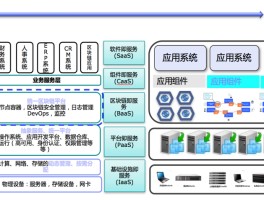 区块链基础架构(区块链基础架构模型)