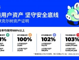 HTX币不能U合约(ht币为什么落后bnb)