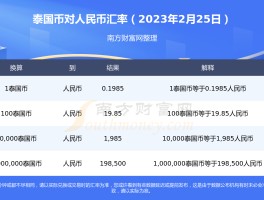 100万泰铢折合人民币(100万泰铢等于多少人民币汇率)