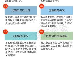 区块链最新项目信息(区块链最新项目信息公开)