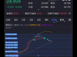 白银价格走势图实时行情(白银价格走势图实时行情分析)