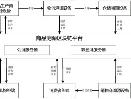 区块链ico流程(区块链ico在哪里看)