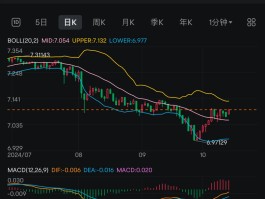 美元汇率今日实时行情(美元汇率今日实时行情最新消息)