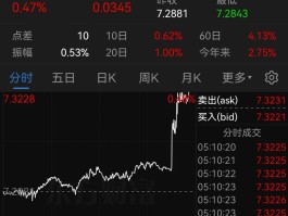 雷达币今日实时行情(雷达币今日行情走势分析)