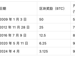 HTX币比特币提币时间(比特币提币48小时未到账)