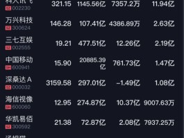 元宇宙概念股有哪些(元宇宙概念龙头股有哪些)