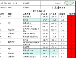 filecoin今天价格(filecoin价格今日行情非小号)