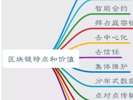 什么是区块连(什么是区块链web30)