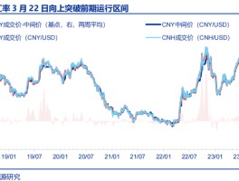 人民币白银价格走势图(2025白银涨到70元)