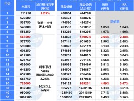 aex安银理财为什么利息高的简单介绍