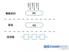 HTX币网的云钱包怎么用的简单介绍