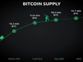 比特币减半时间2024(比特币减半时间2024走势分析)