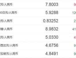 日元对人民币汇率是多少(日元汇率高了好还是低了好)