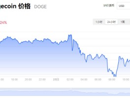 狗狗币行情最新价格表(狗狗币行情最新价格行情)