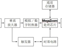 数字示波器的工作原理(数字示波器的工作原理及应用)