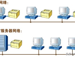 对等网(对等网是什么意思)