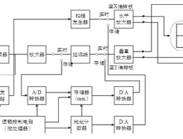 示波器工作原理(示波器工作原理简述)