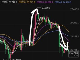 btc合约为什么会欠钱(btc合约价格受btc价格影响吗)